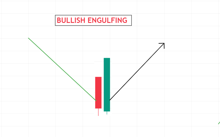 bullish engulfing bar