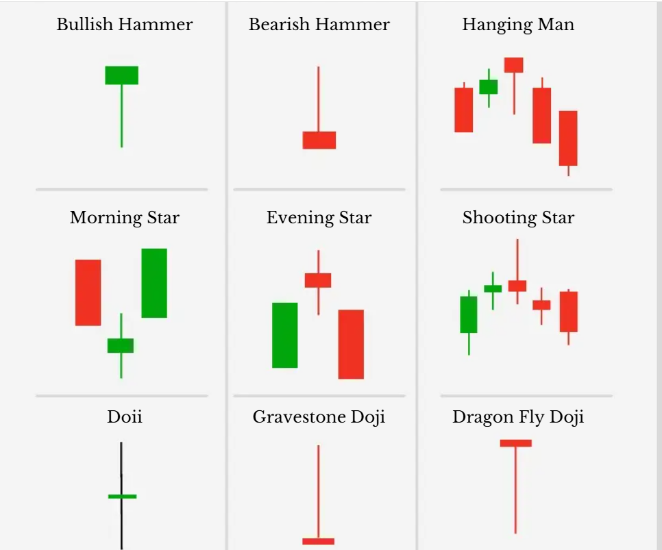 Candlestick Patterns