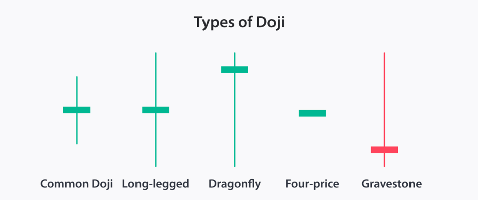 Different Doji Types