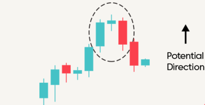 evening star pattern