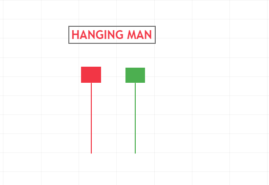 hanging man example