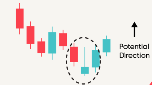 inverted hammer example