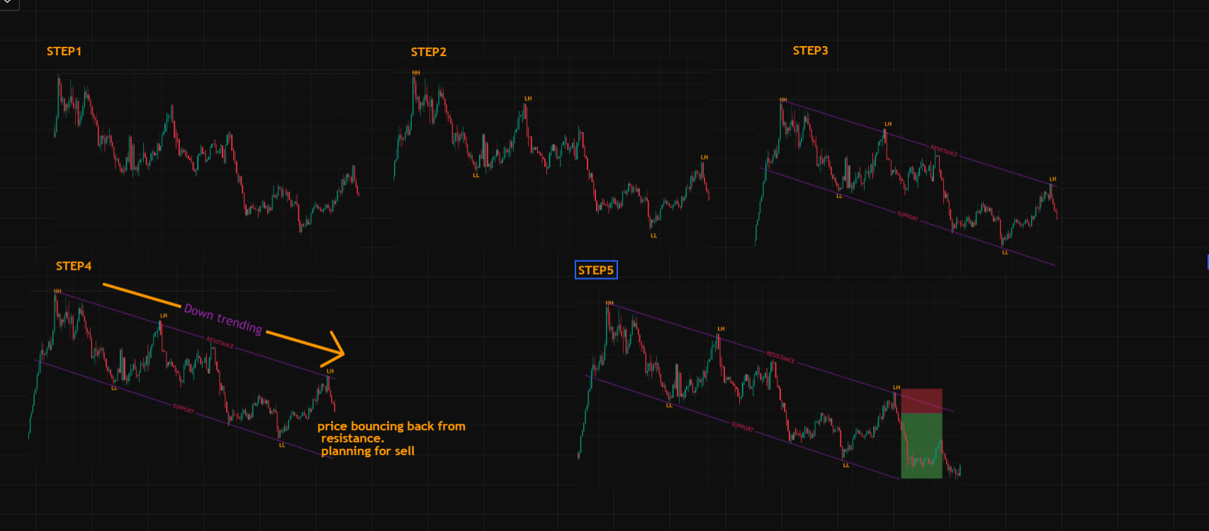 Market analysis trading example