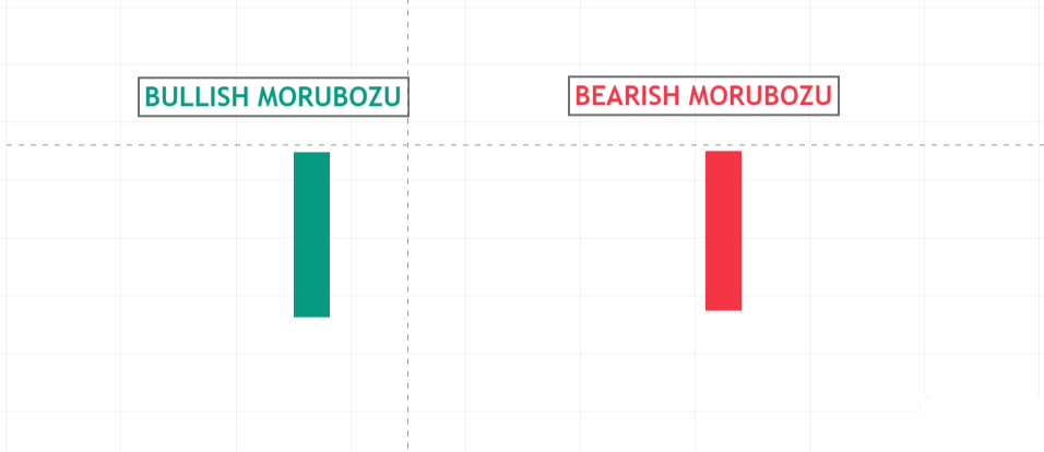 Bullish & Bearish Marubozu Candles