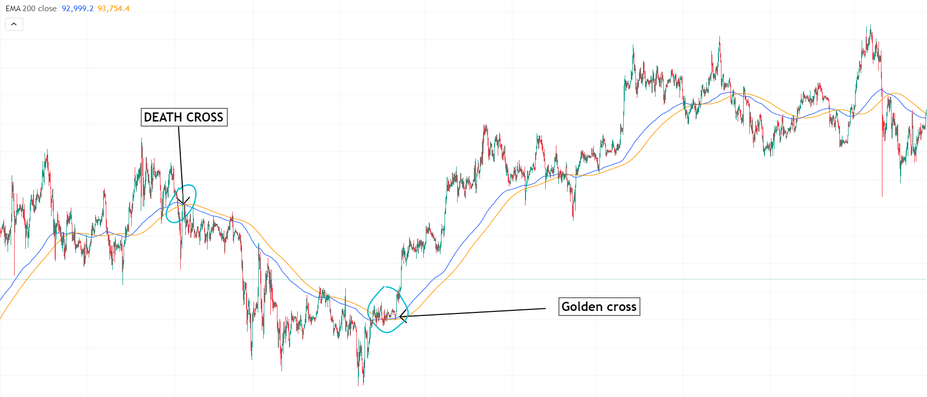 Moving average example