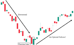 piercing pattern example