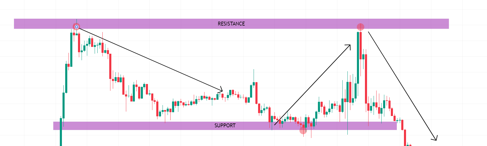 Wick Analysis Examples